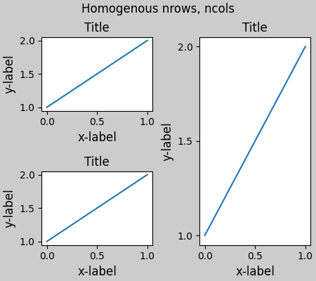 Homogeneous nrows, ncols, Title, Title, Title