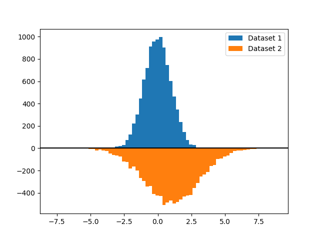 histogram bihistogram