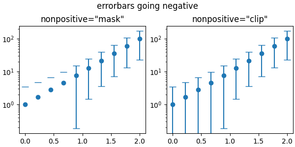 errorbars going negative, nonpositive=