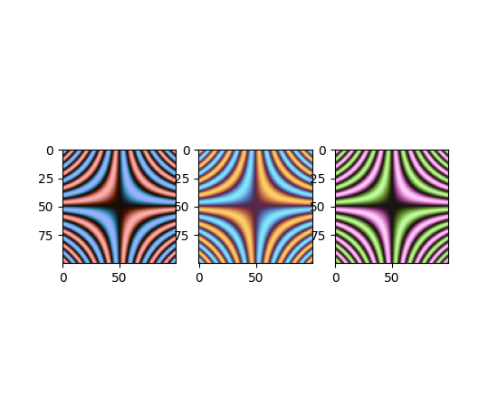 Example figures using "imshow" with dark-mode diverging colormaps on positive and negative data. First panel: "berlin" (blue to red with a black center); second panel: "managua" (orange to cyan with a dark purple center); third panel: "vanimo" (pink to green with a black center).