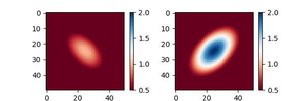 Example use of a matplotlib.colorizer.Colorizer object