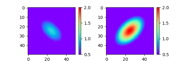 Example of how artists that share a ``colorizer`` have coupled colormaps